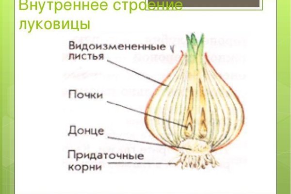 Как оплатить заказ в кракене